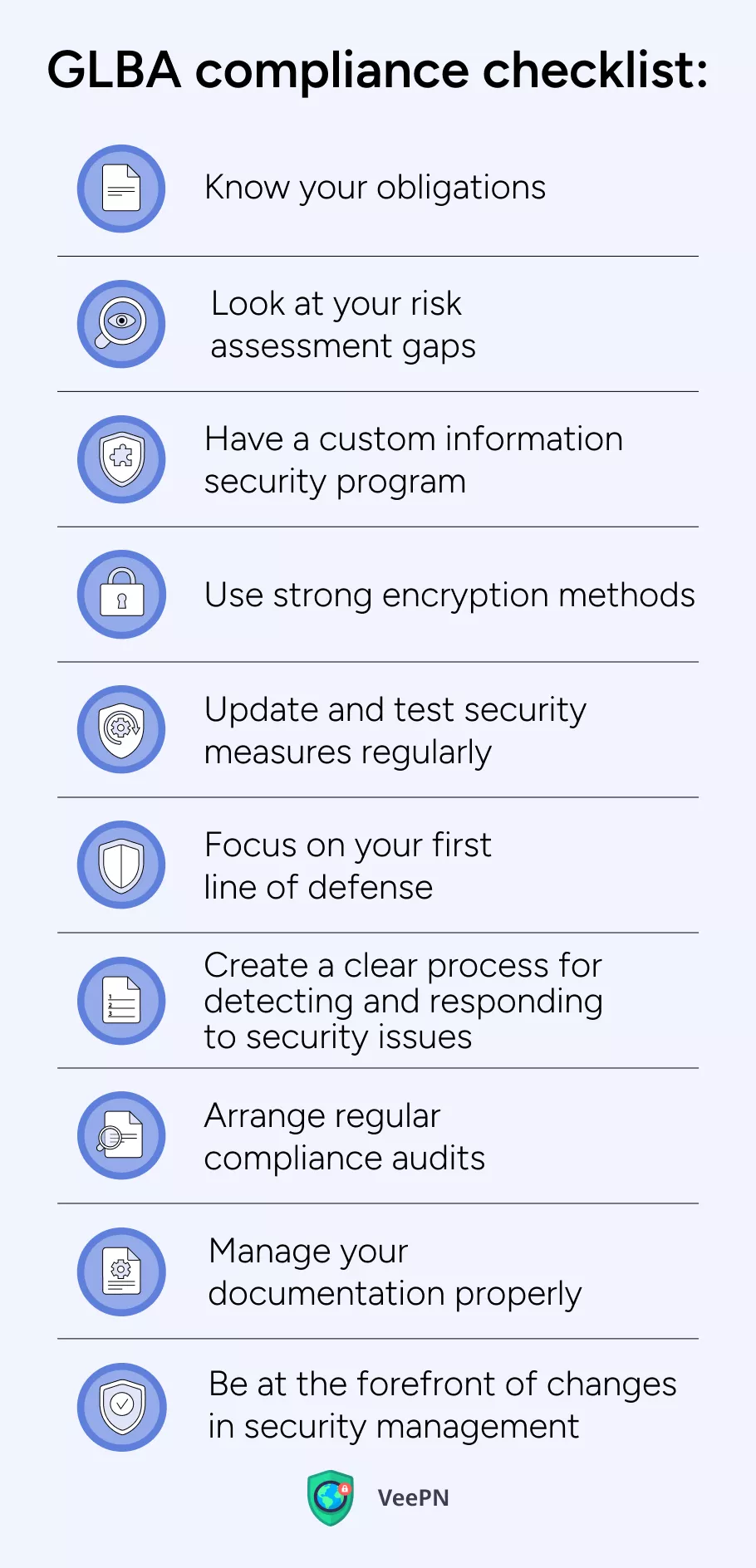 GLBA compliance checklist