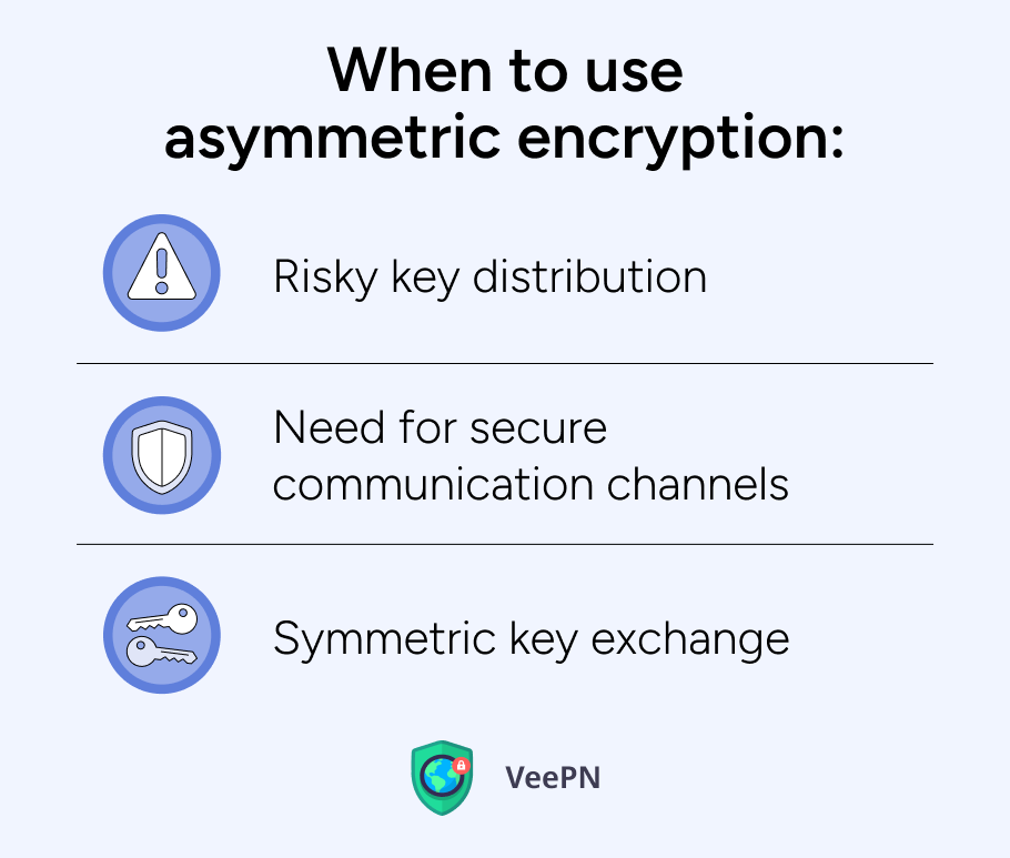 When to use asymmetric encryption