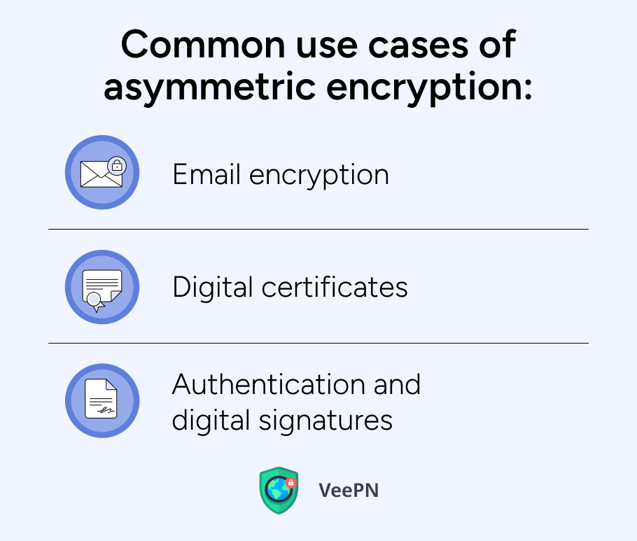 Asymmetric encryption use cases