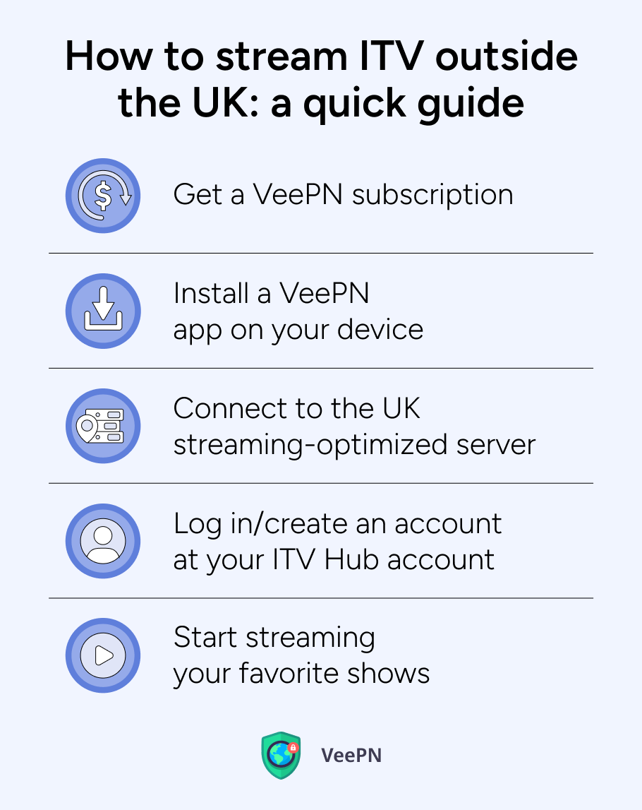 How to stream ITV outside the UK