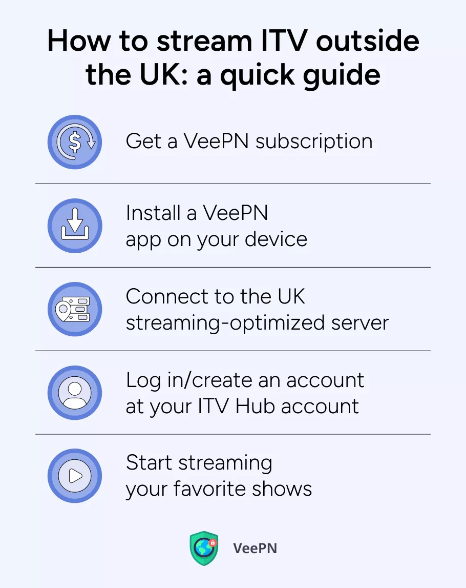 How to stream ITV outside the UK