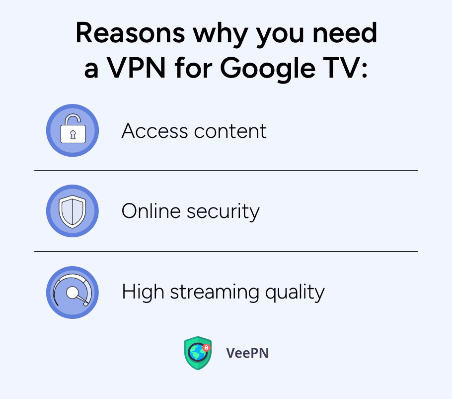 Reasons why you need a VPN for Google TV