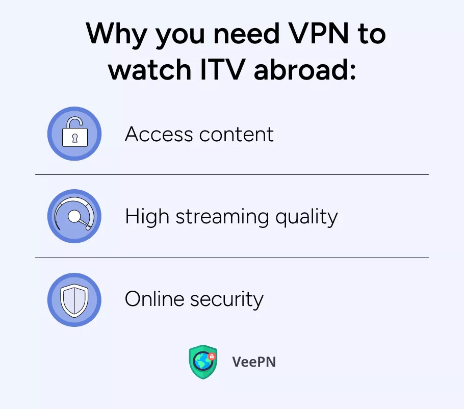 Why you need VPN to watch ITV abroad