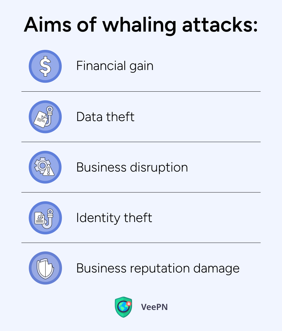 Aims of whaling attacks