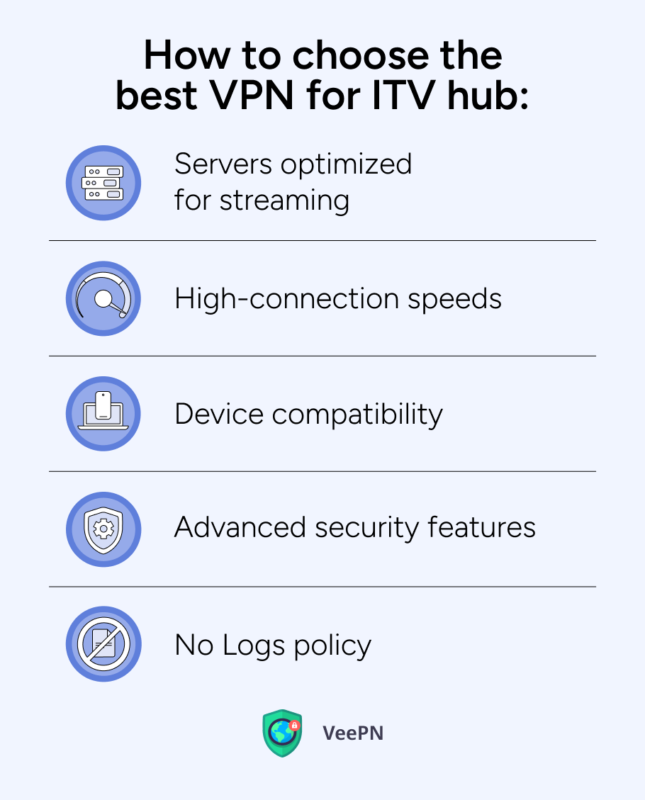 How to choose the best VPN for ITVx