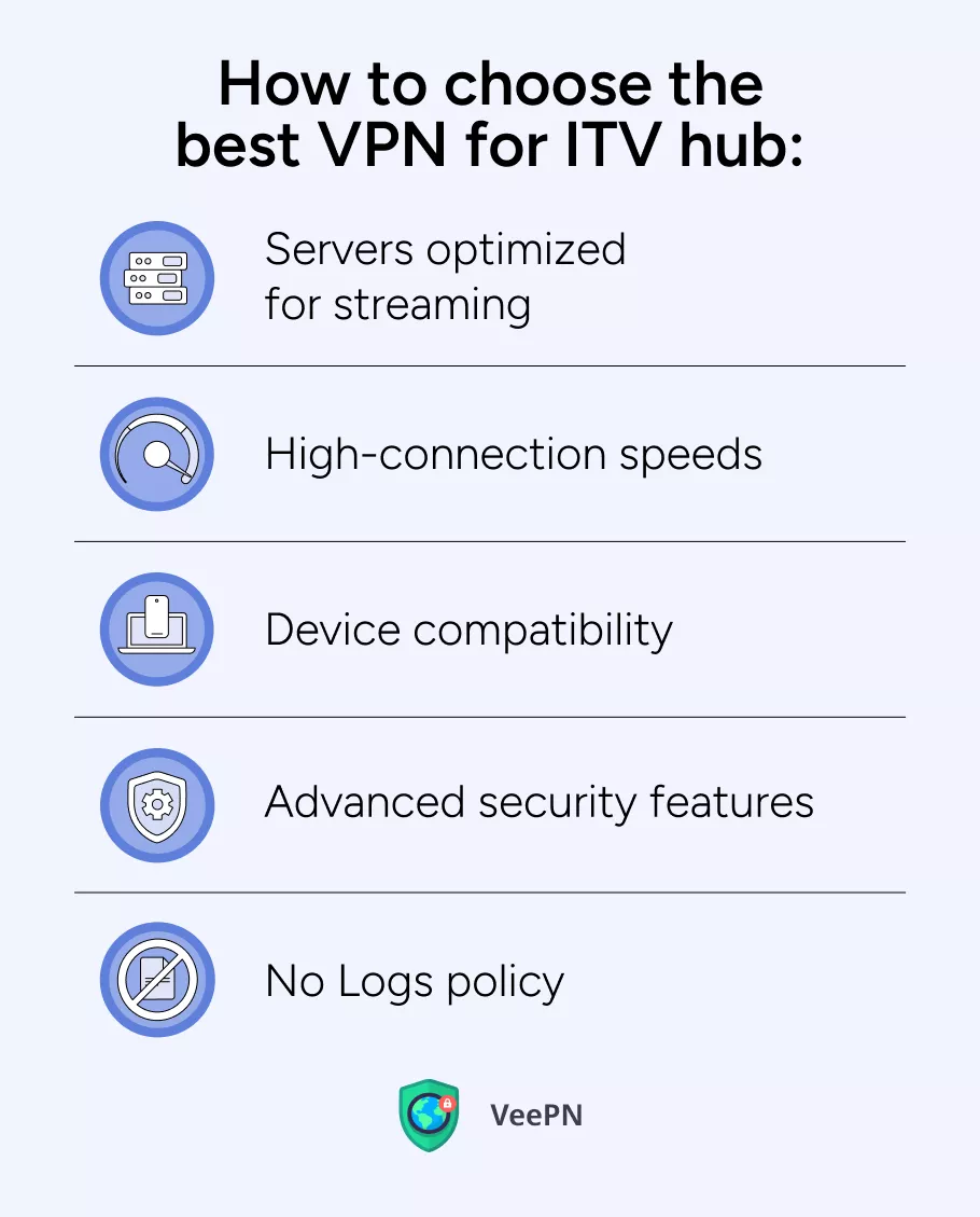 How to choose the best VPN for ITVx