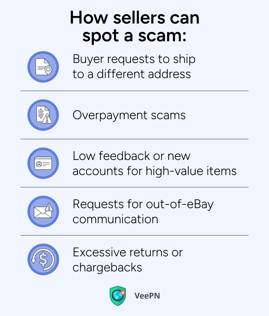 How sellers can spot a scam on eBay