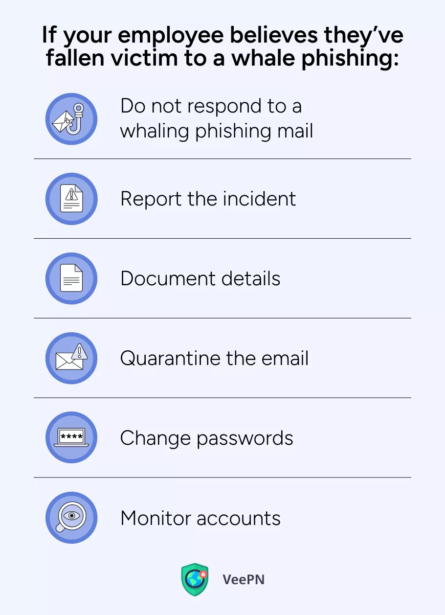 If your employee believes they fell victim to whale phishing