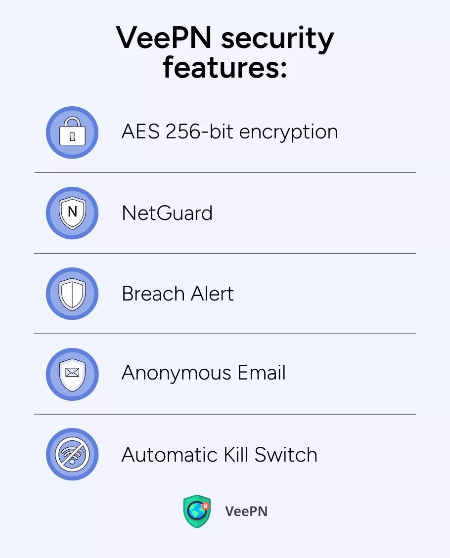 VeePN security features