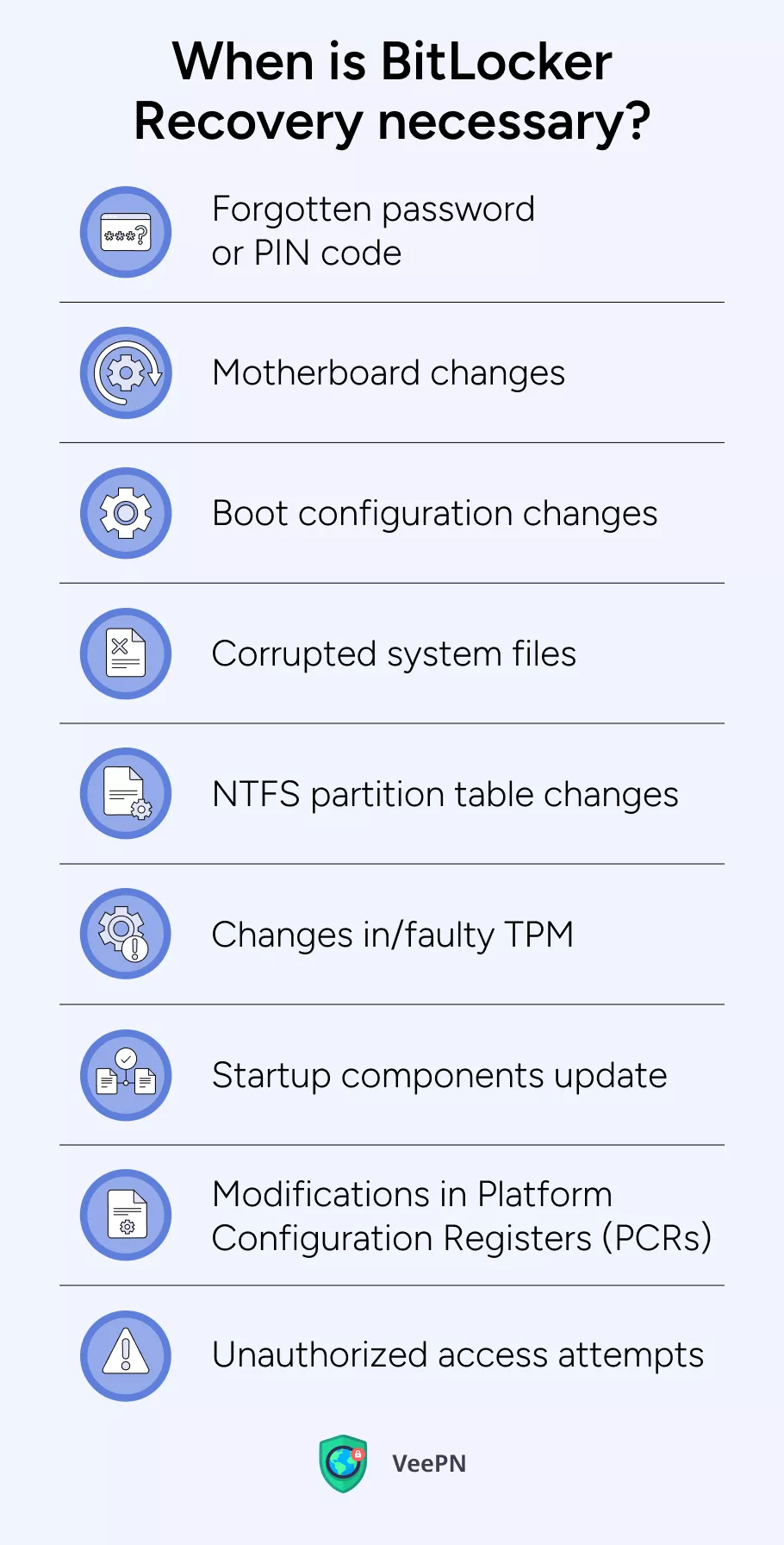 When is BitLocker Recovery necessary