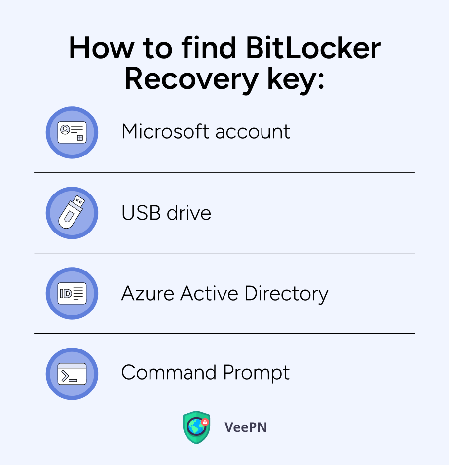 How to find BitLocker recovery key