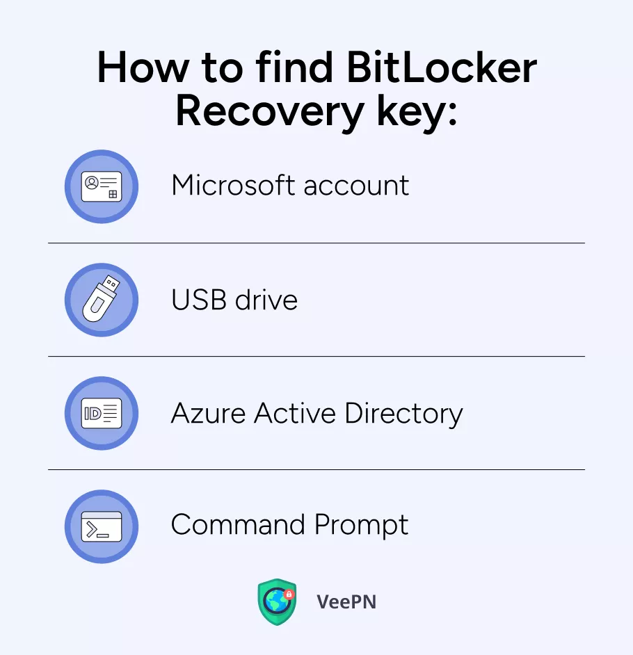 Cómo encontrar la clave de recuperación de BitLocker