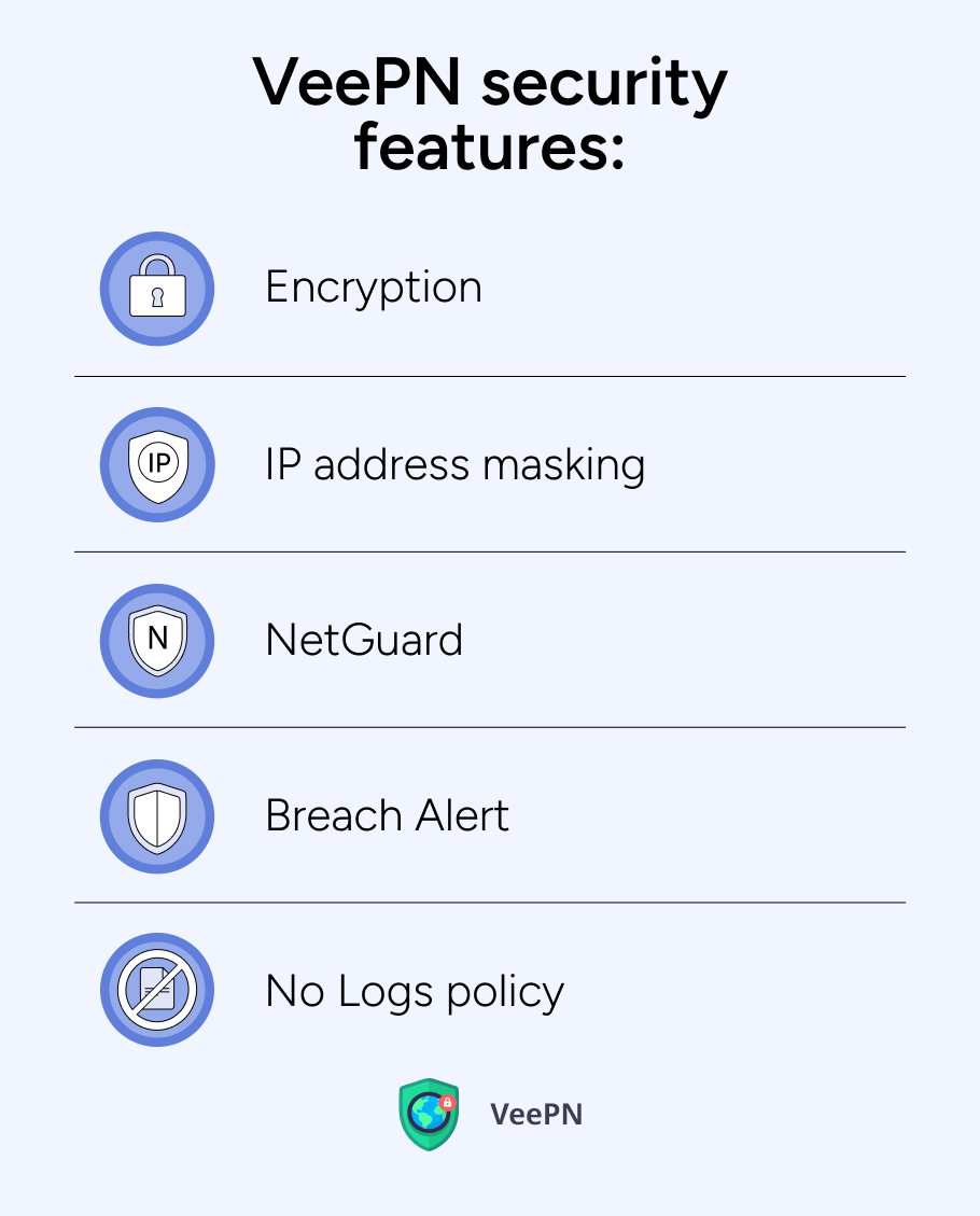 VeePN security features