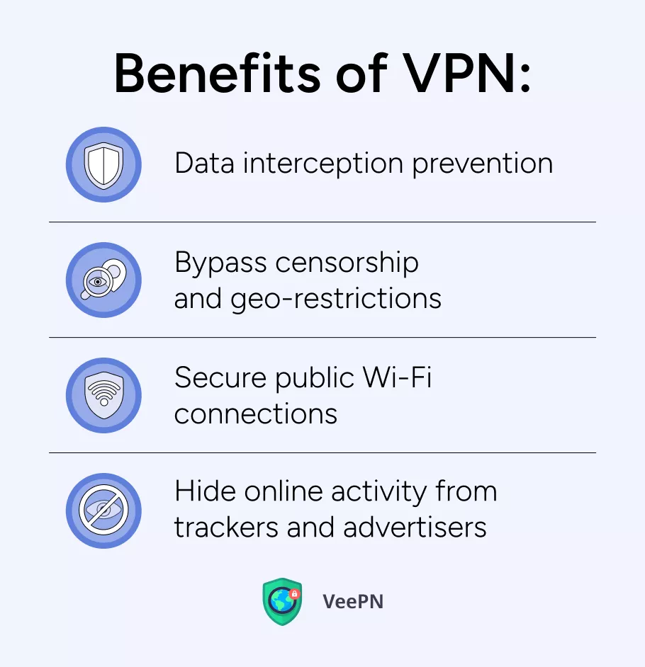 Benefits of VPN