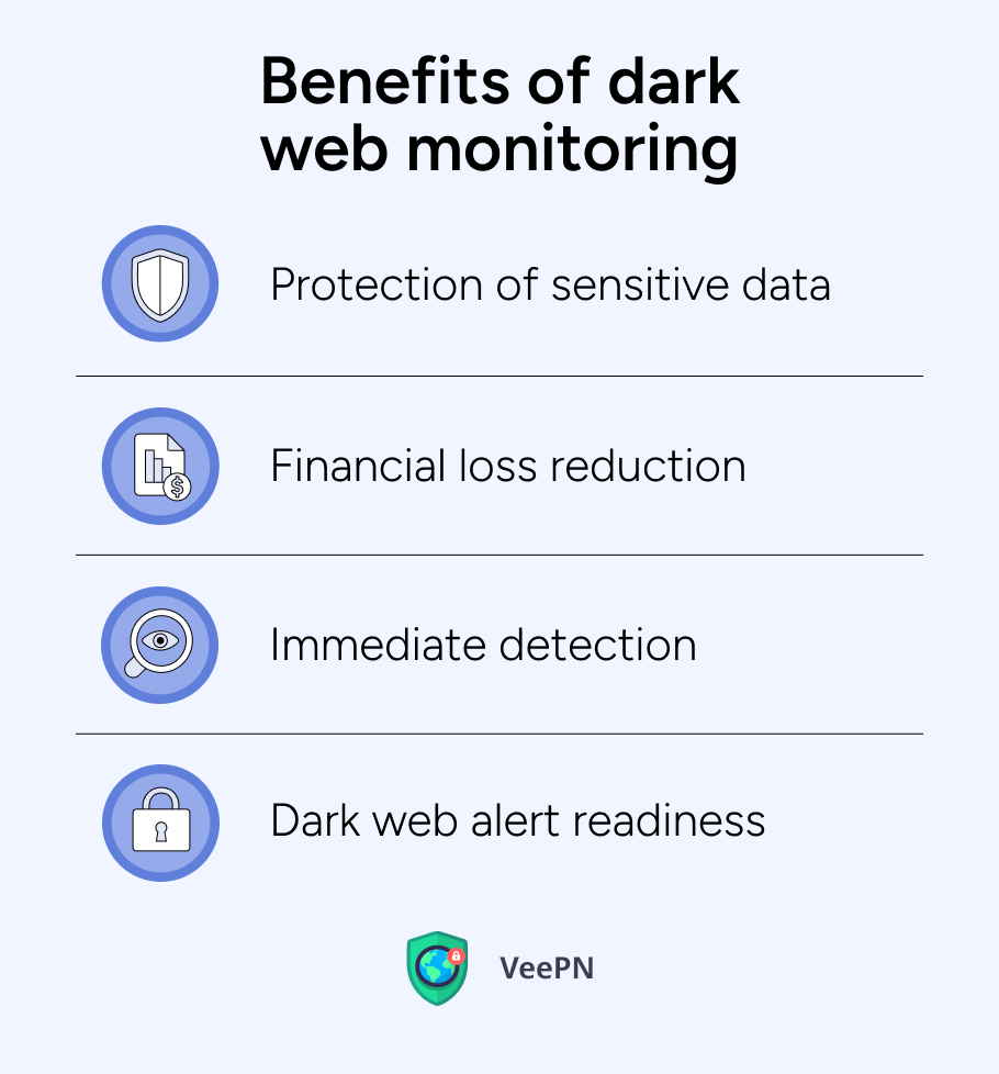 Ventajas de la vigilancia de la web oscura  