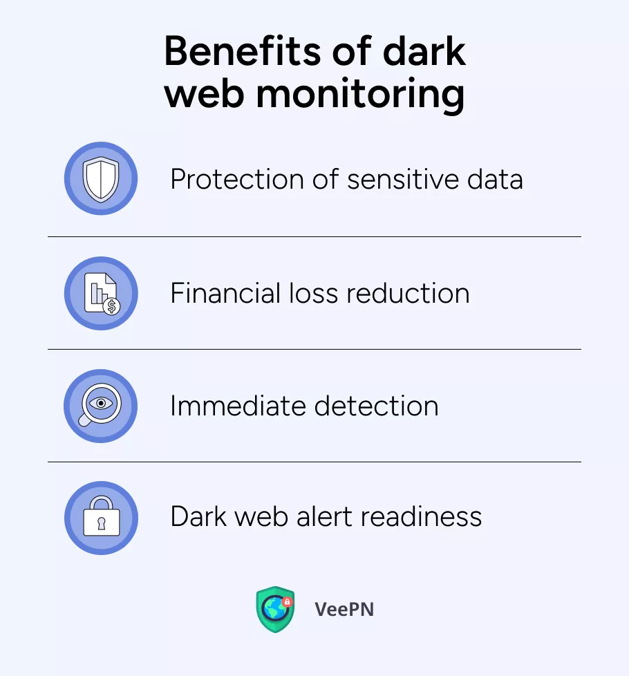 Benefits of dark web monitoring 