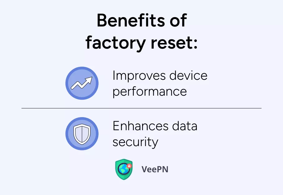 Benefits of factory reset