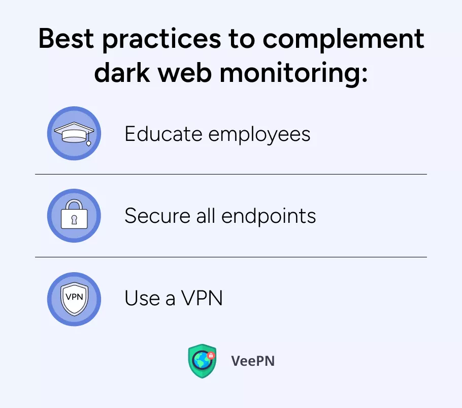 Dark web monitoring best practices