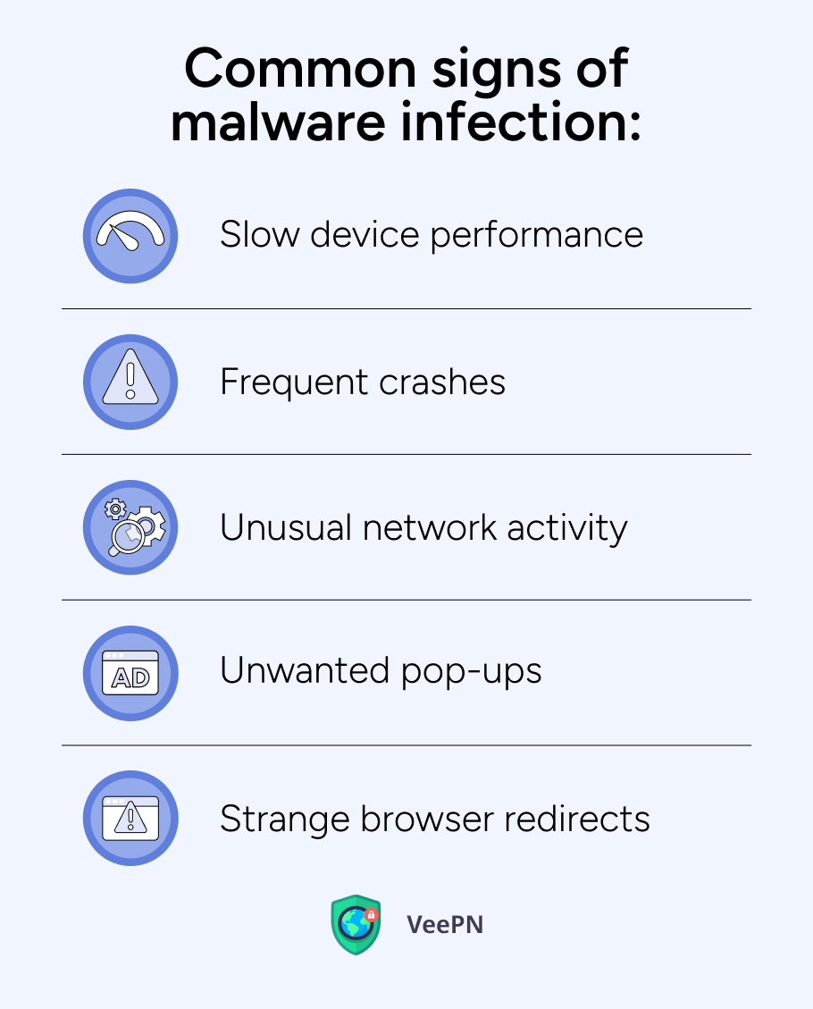 Signos de infección por malware