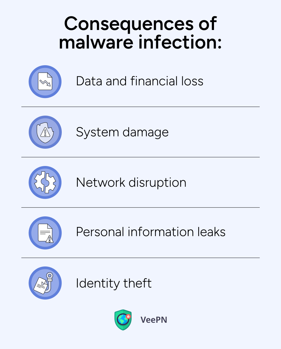 Infección por malware