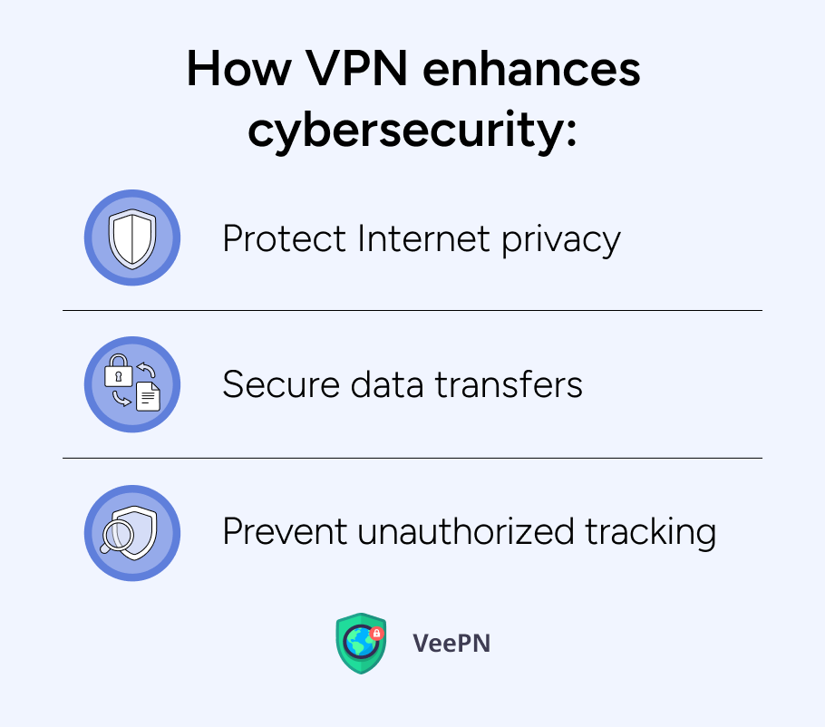 Cómo la VPN mejora la ciberseguridad