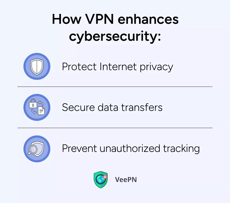 How VPN improves cybersecurity