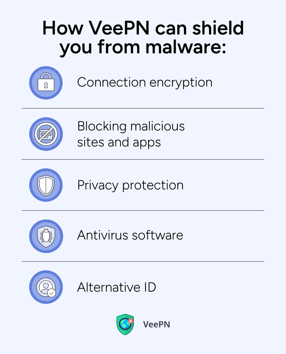 Cómo protege VeePN del malware