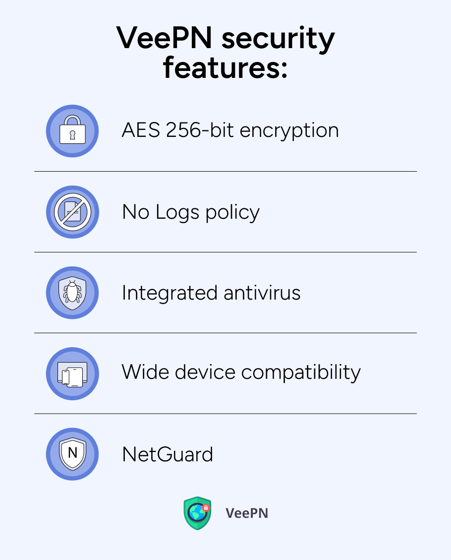 VeePN security features