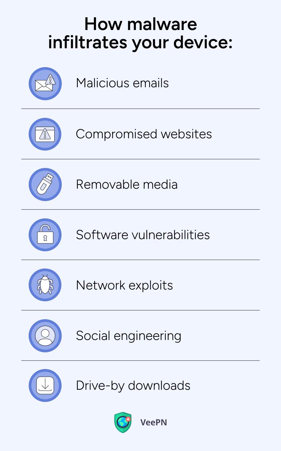 Cómo se infiltra el malware en los dispositivos