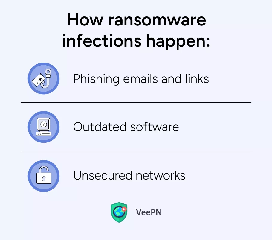 Cómo se producen las infecciones de ransomware