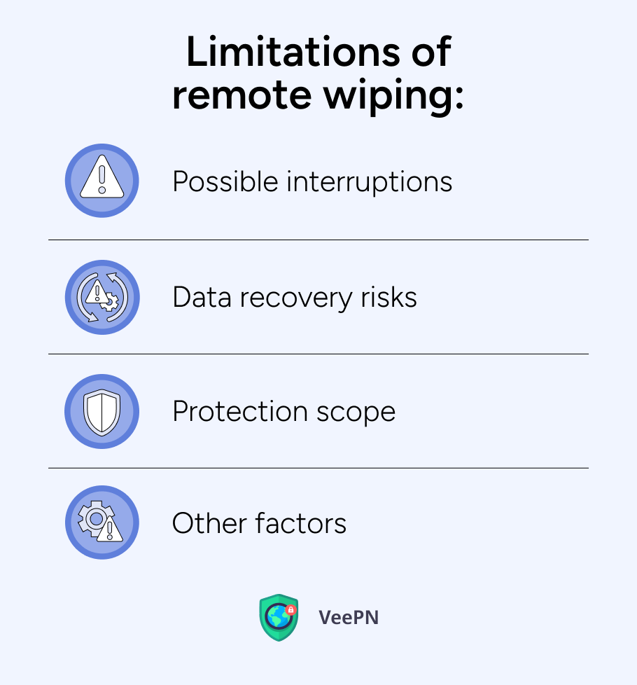 Limitations of remote wiping