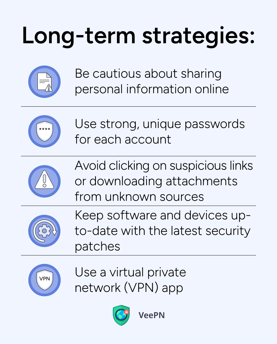 Long-term strategies after AT&T data breach