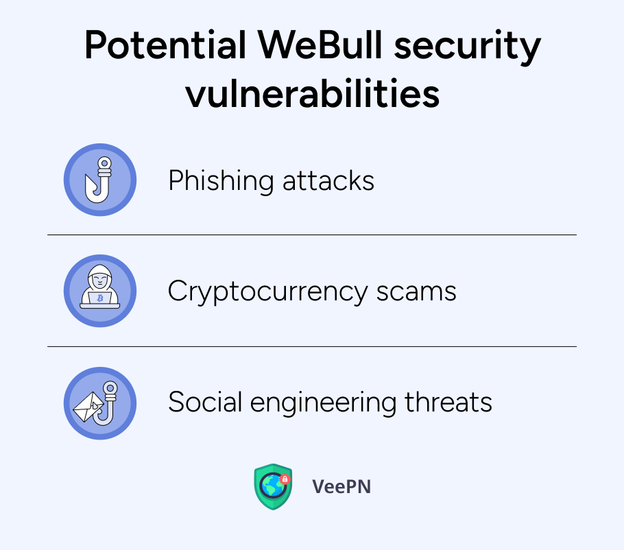 Vulnerabilidades de seguridad de WeBull  