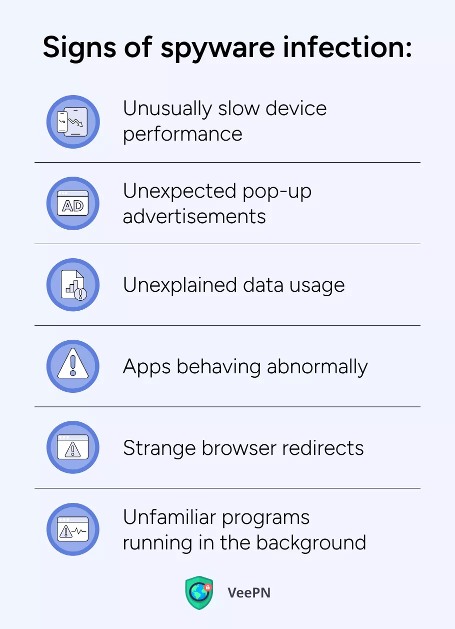 Signs of spyware infection