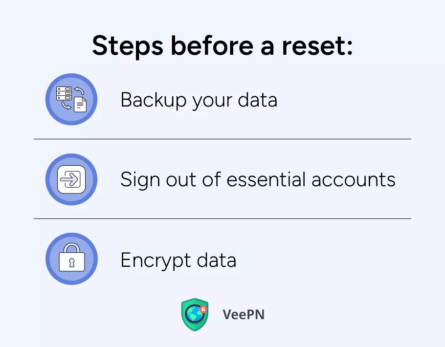 Steps before a factory reset