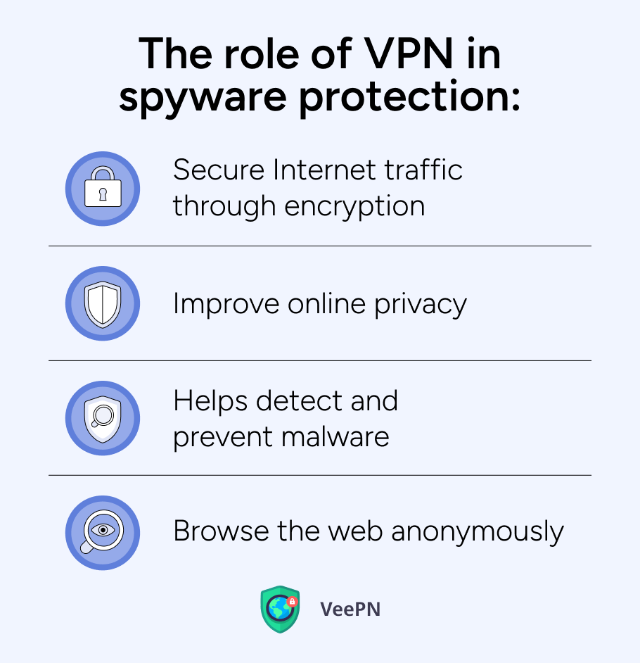 The role of VPN in spyware protection