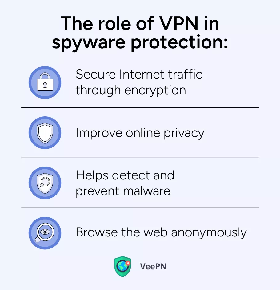 The role of VPN in spyware protection