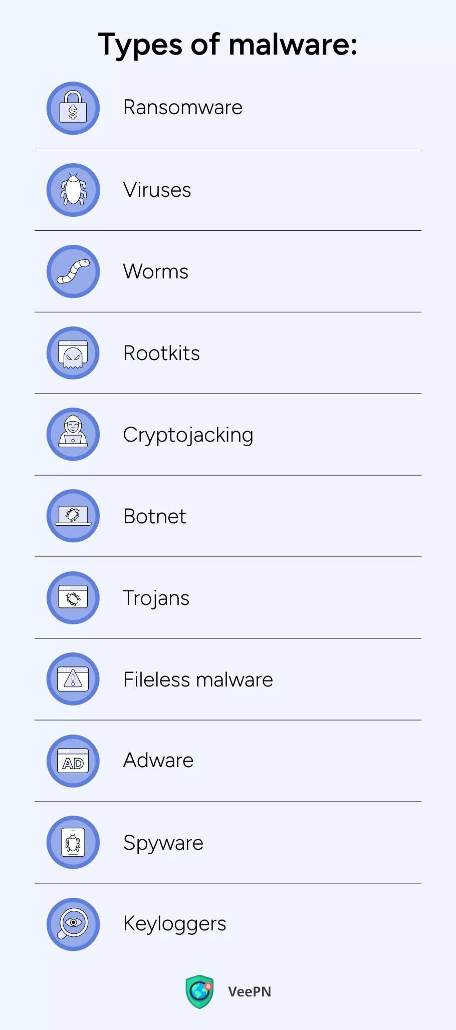 Tipos de malware