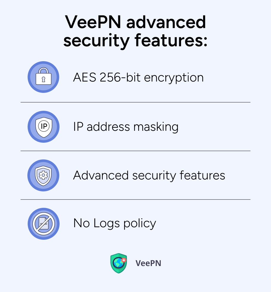 VeePN advanced security features