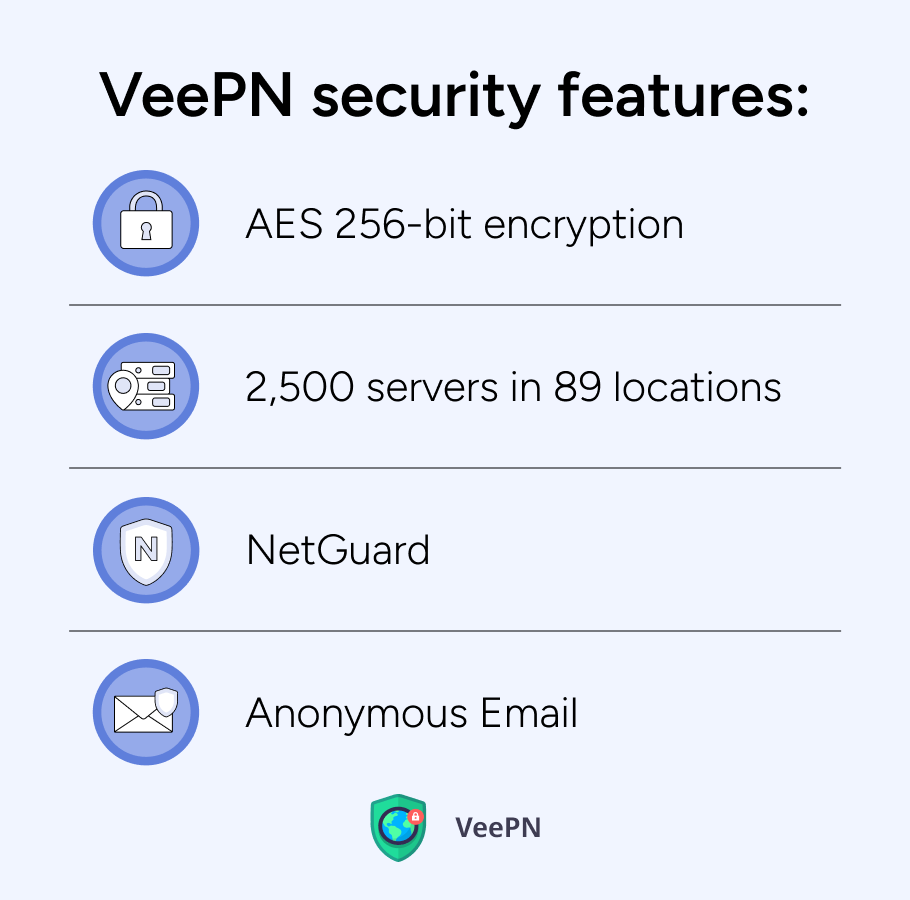 Funciones de seguridad de VeePN