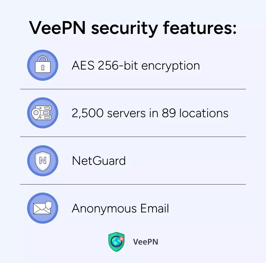 VeePN security features