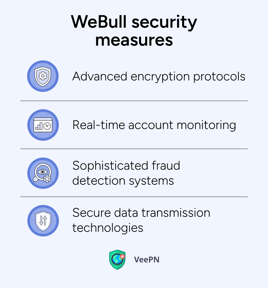 Medidas de seguridad de WeBull