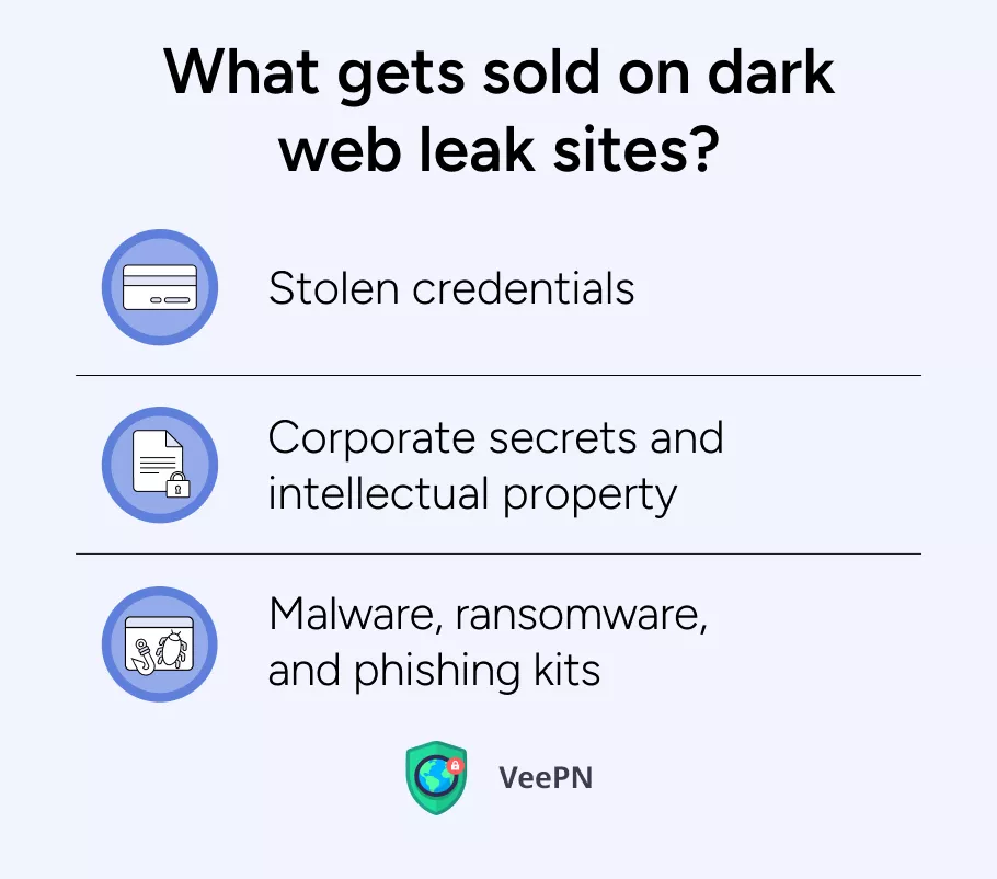 What gets sold on dark web