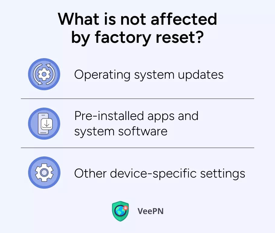 What is not affected by a factory reset