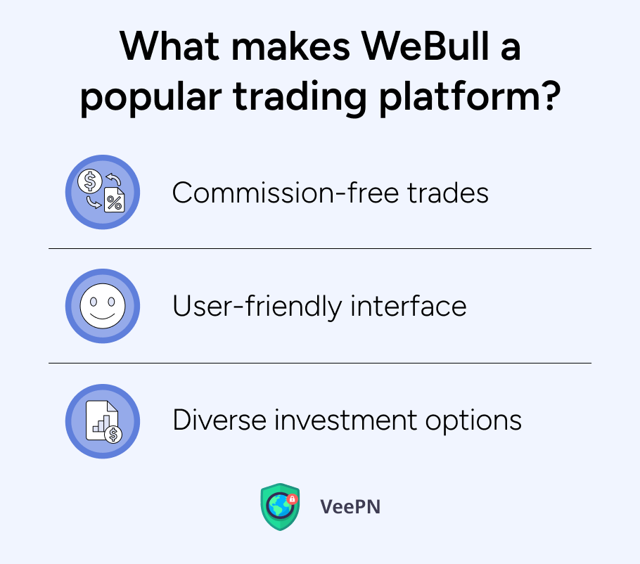 ¿Qué hace que WeBull sea una plataforma popular?