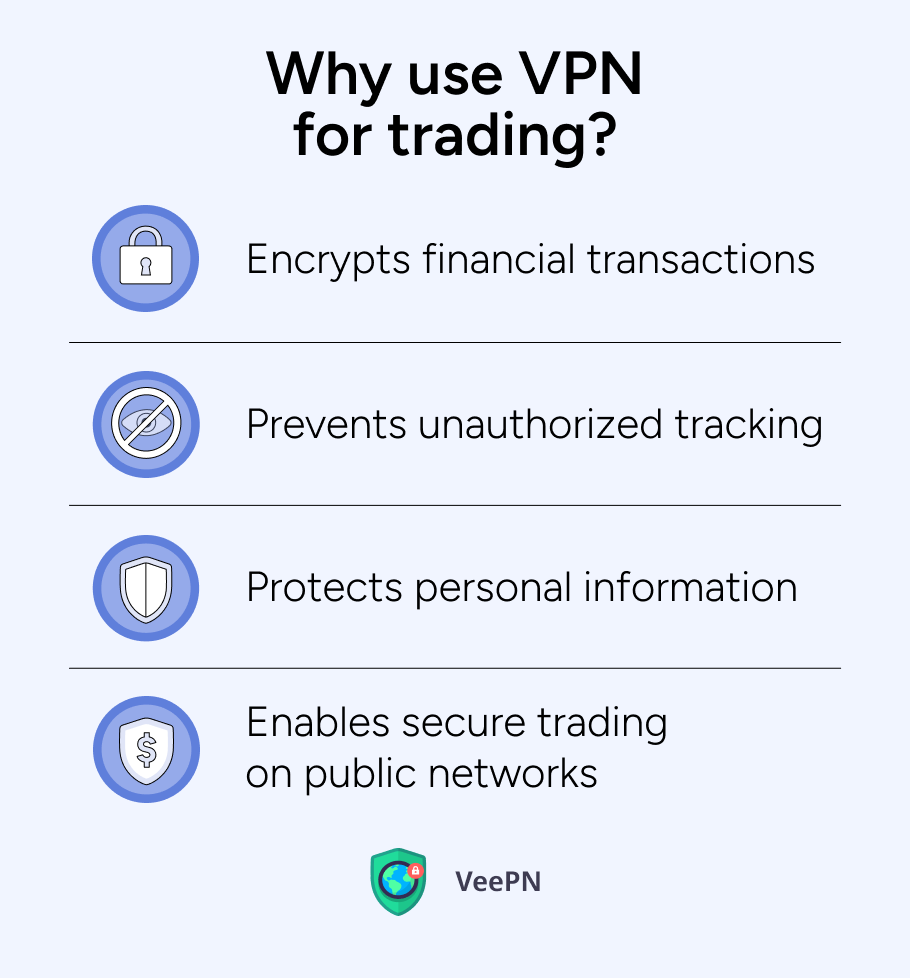 Por qué utilizar una VPN para operar