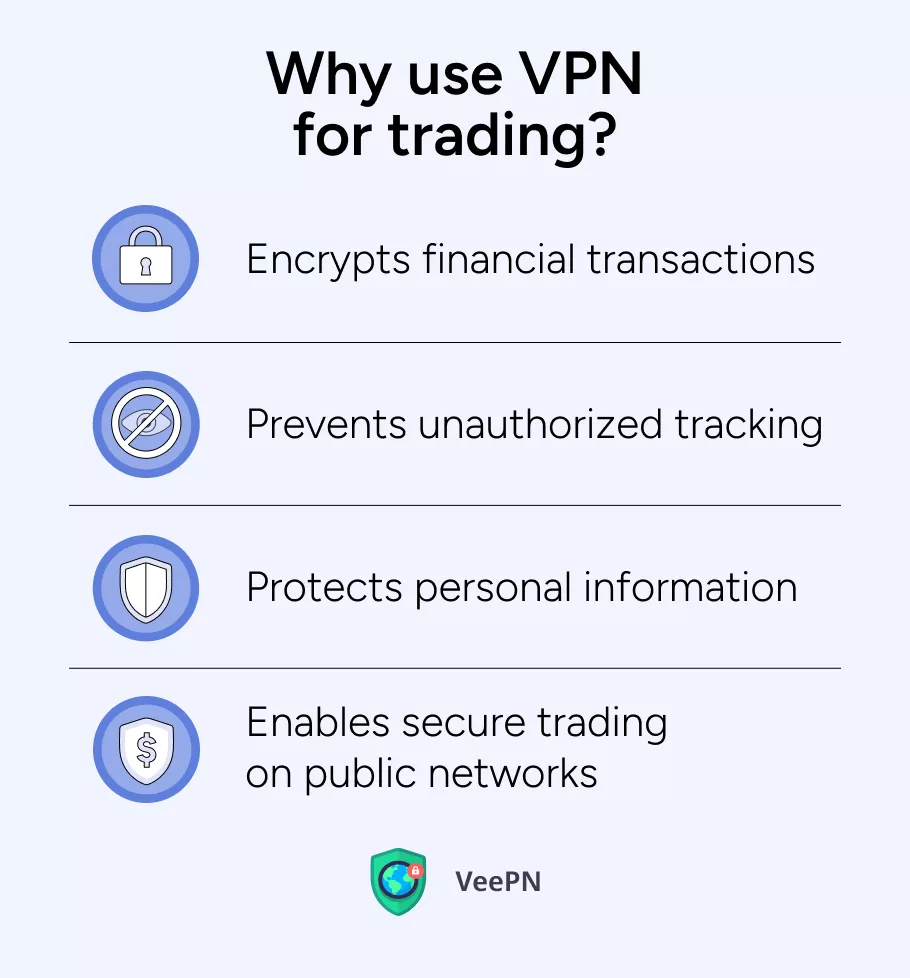 Por qué utilizar una VPN para operar