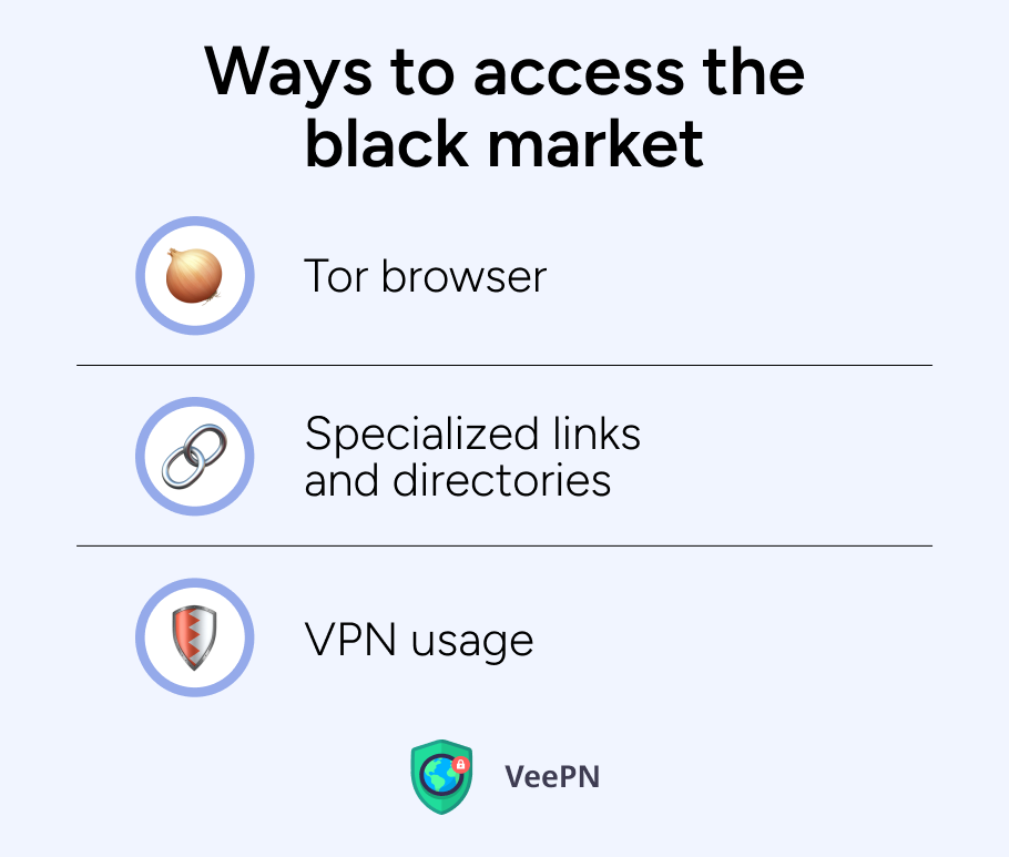 How to access the black market. Common ways