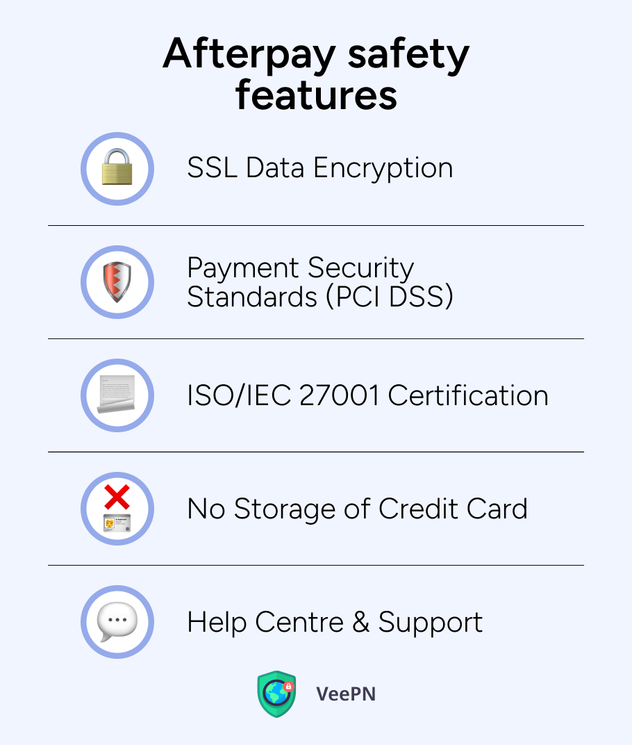 Is Afterpay safe? Key security features 