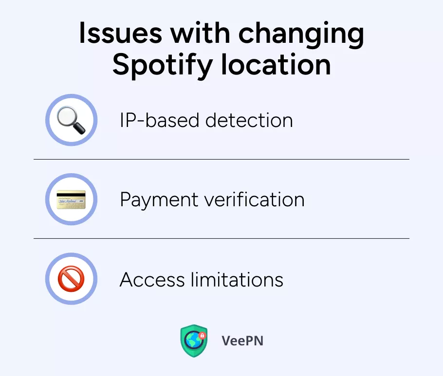 How to change location on Spotify – challenges you may face